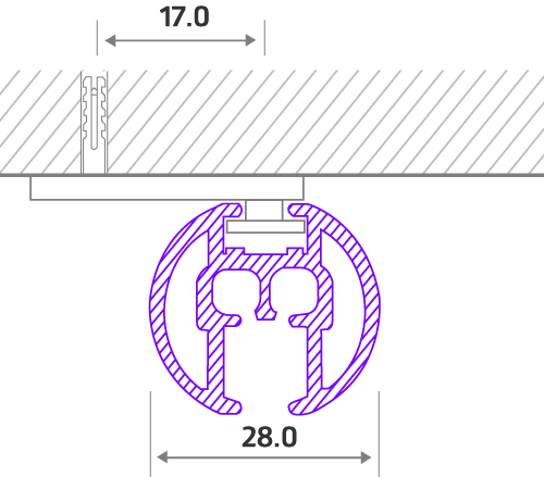 System Components